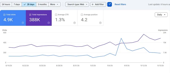 Proyecto: Auditoría SEO en una tienda WooCommerce de 2,000 productos (SEO · Jerseys Trophy)