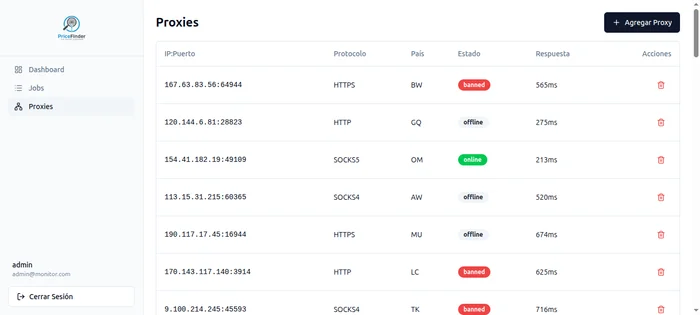 Imagen del proyecto Price Finder: Monitoreo de Precios a Escala