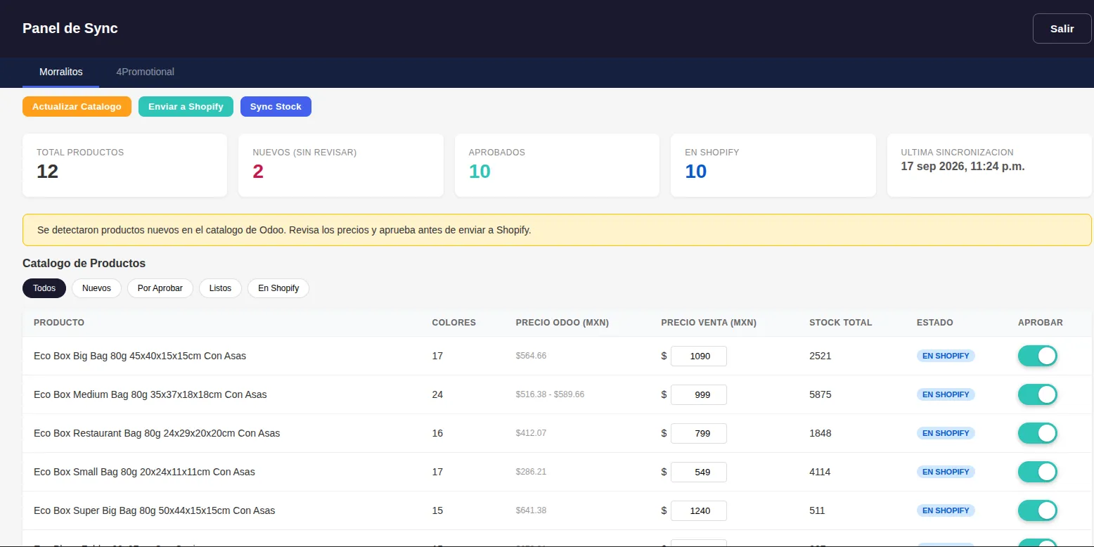 Pantalla 1 de Integración de Odoo con Shopify: inventario y precios de 3,200 productos sincronizados solos