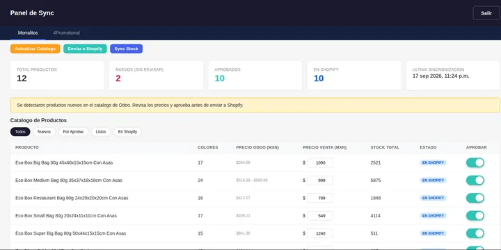 Proyecto: Integración de Odoo con Shopify: inventario y precios de 3,200 productos sincronizados solos (Ecommerce · Morralitos Ecológicos / Unda México Shop)