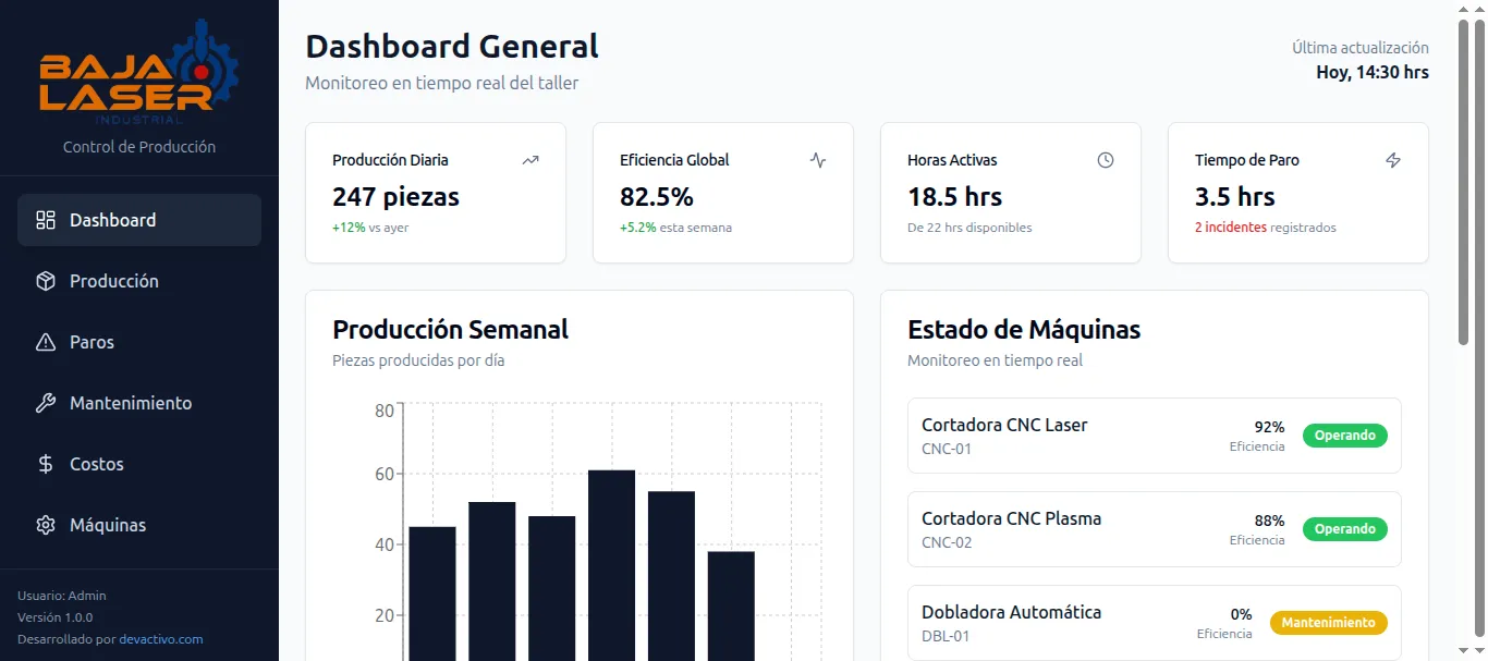 Pantalla 2 de Sistema de control de producción para un taller de corte CNC