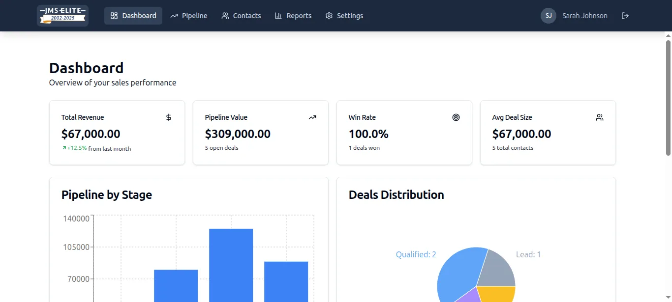 Pantalla 4 de Sistema CRM a la medida para una empresa de generación de leads B2B